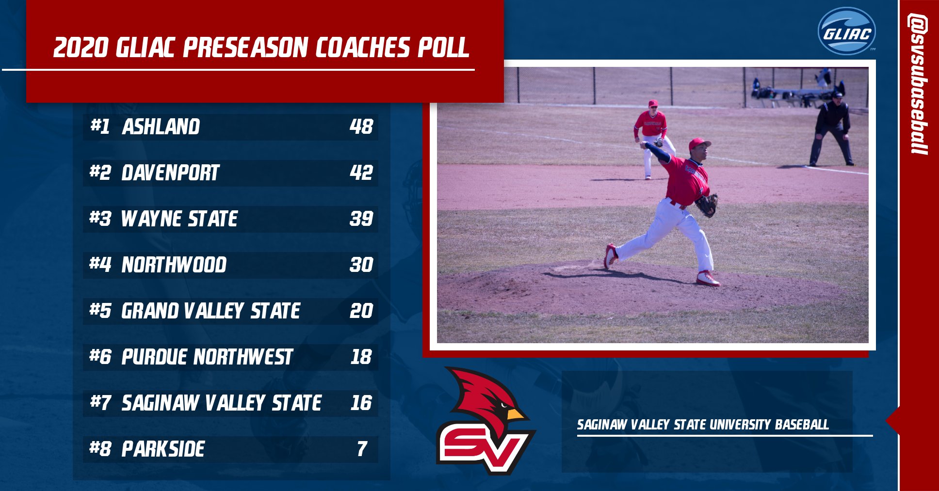 SVSU Baseball Picked 7th in GLIAC Preseason Coaches Poll
