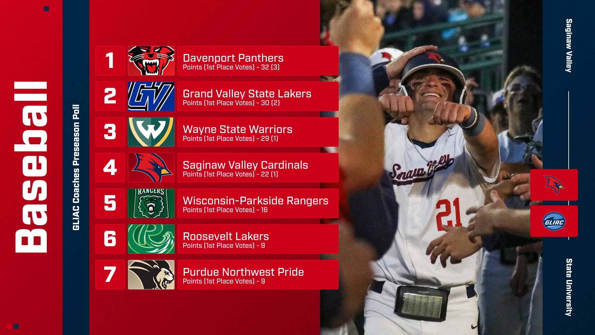 Cardinal Baseball Picked Fourth in GLIAC Coaches Preseason Poll
