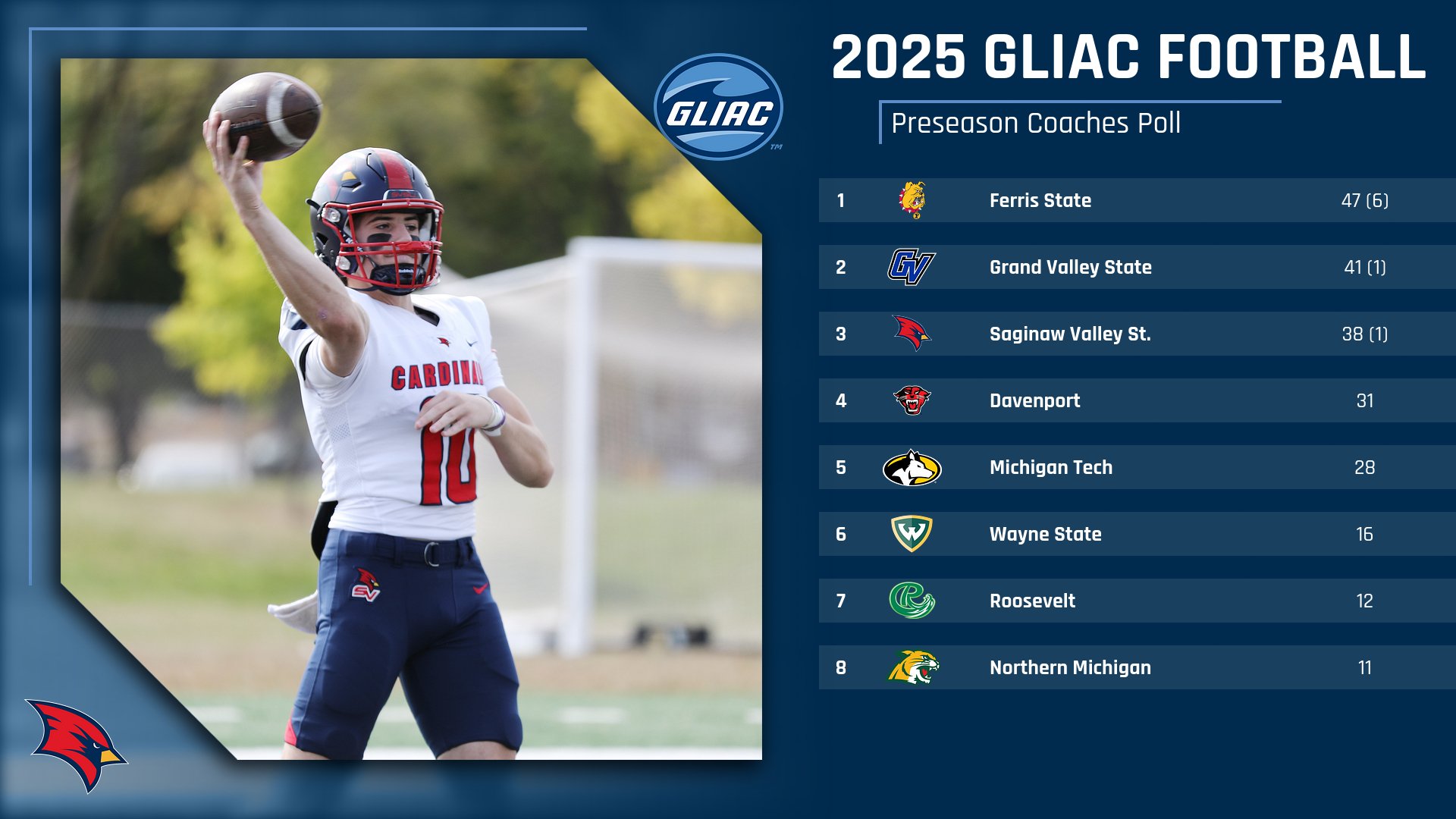 Cardinal Football Picked Third in GLIAC Preseason Poll