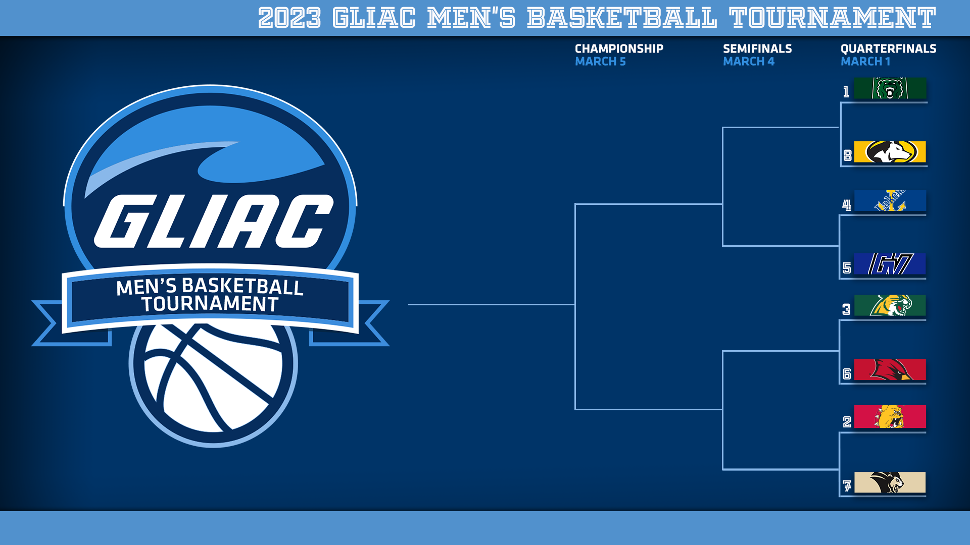 Men&rsquo;s Basketball Will Face Northern Michigan in GLIAC Quarterfinals