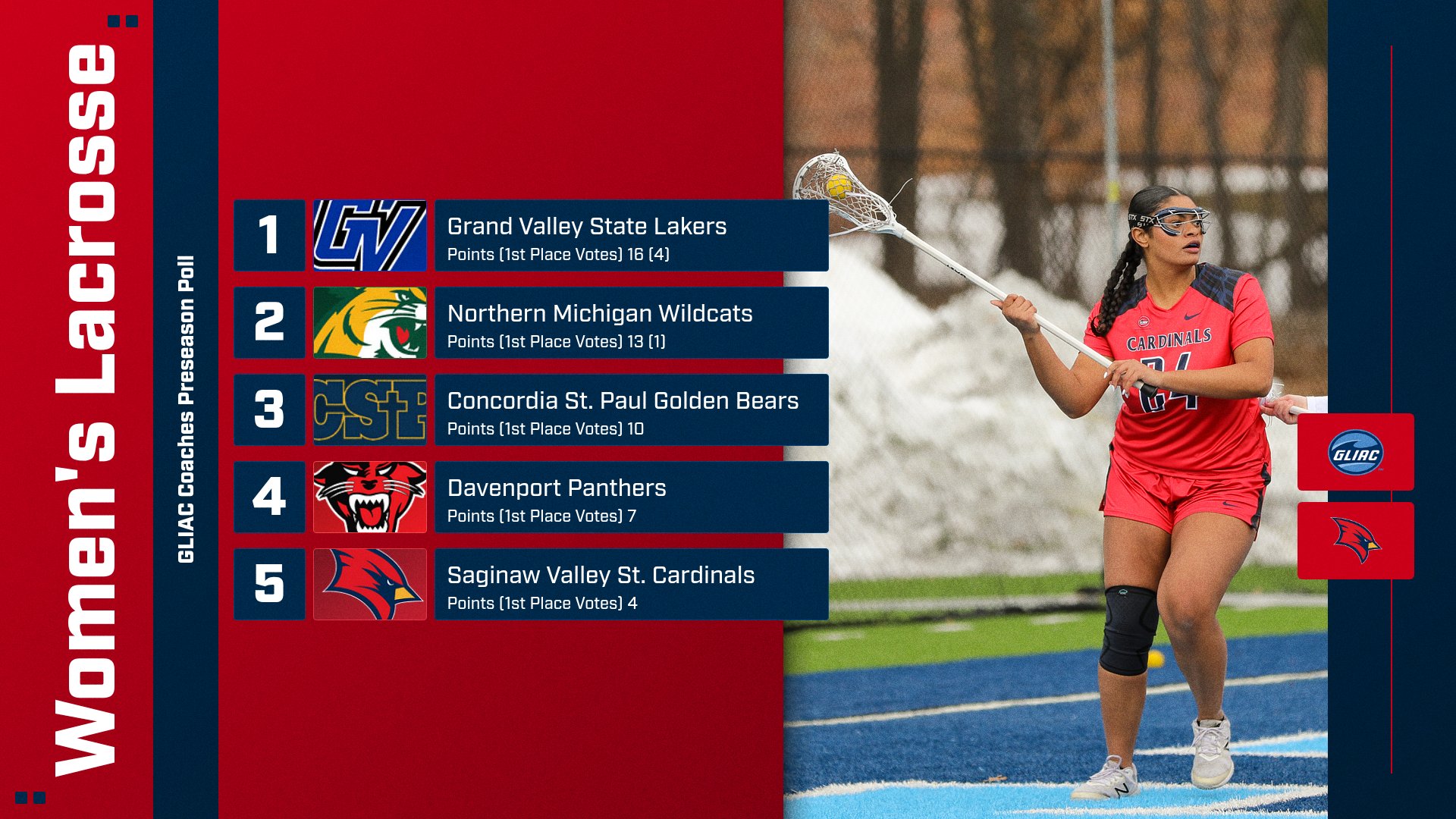 Cardinal Lacrosse Chosen Fifth in Preseason Poll